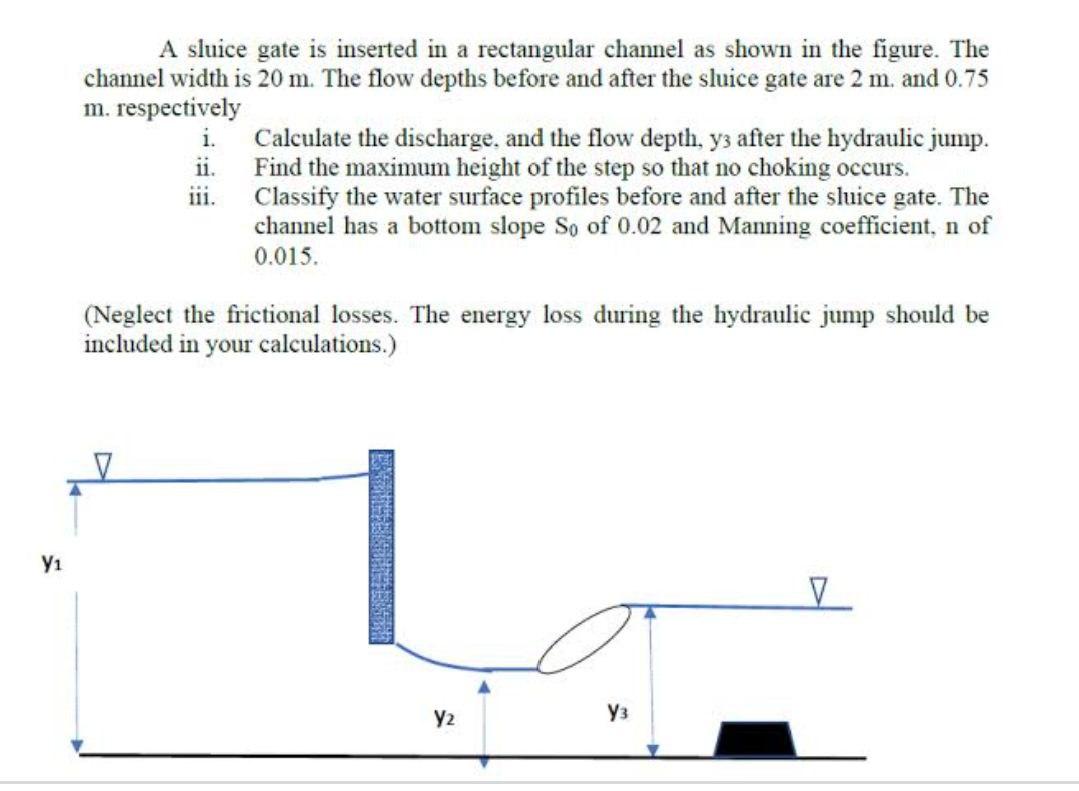 Solved A sluice gate is inserted in a rectangular channel as