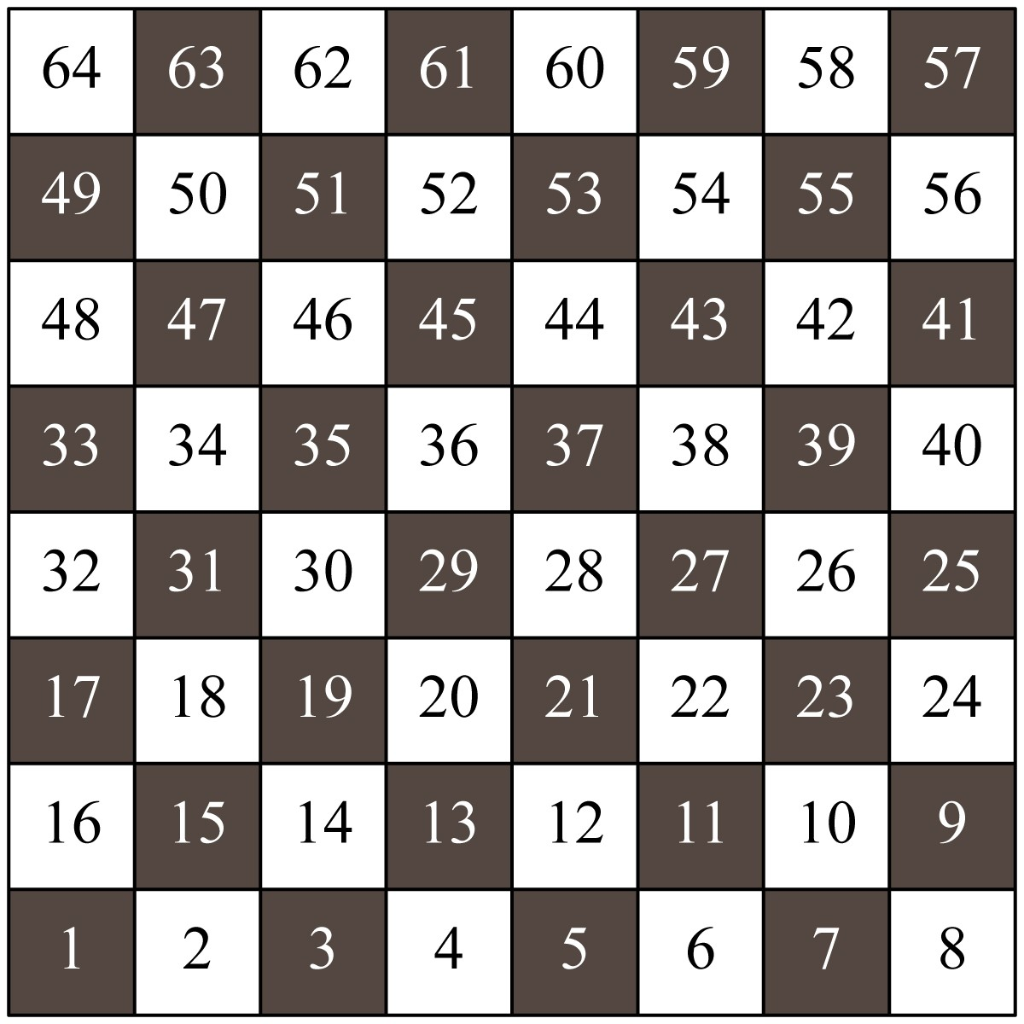 Chess Board With Numbers Explained (+ free download) - IntoMath