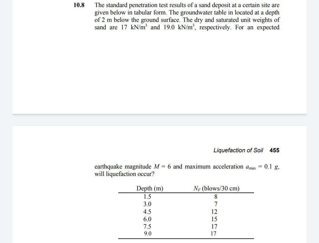 Solved 10.8 The Standard Penetration Test Results Of A Sand | Chegg.com