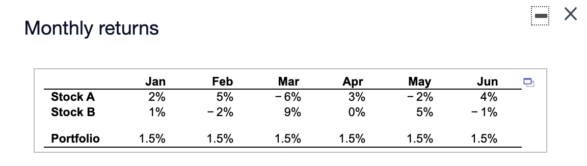 Solved Х Monthly Returns May Stock A Stock B Jan 2% 1% Feb | Chegg.com