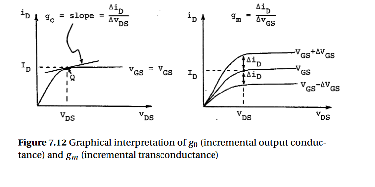Solved 2. Copy or trace the characteristic curves shown in | Chegg.com