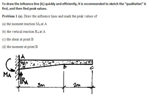 Solved To draw the influence line (IL) quickly and | Chegg.com