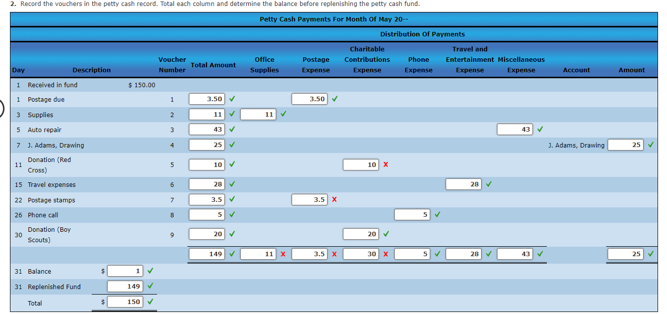 Solved Petty Cash Record and Journal Entries On May 1 , a
