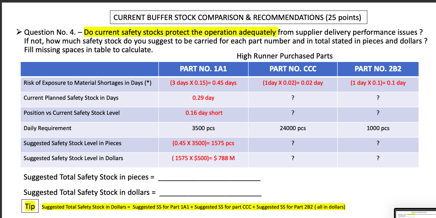 Solved REPLENISHMENT & SAFETY STOCK STUDY CASE Consider the | Chegg.com