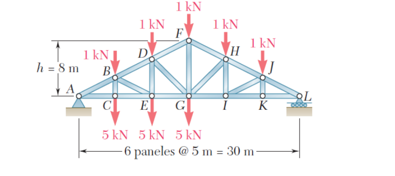 Solved Determine the force on the following elements of the | Chegg.com