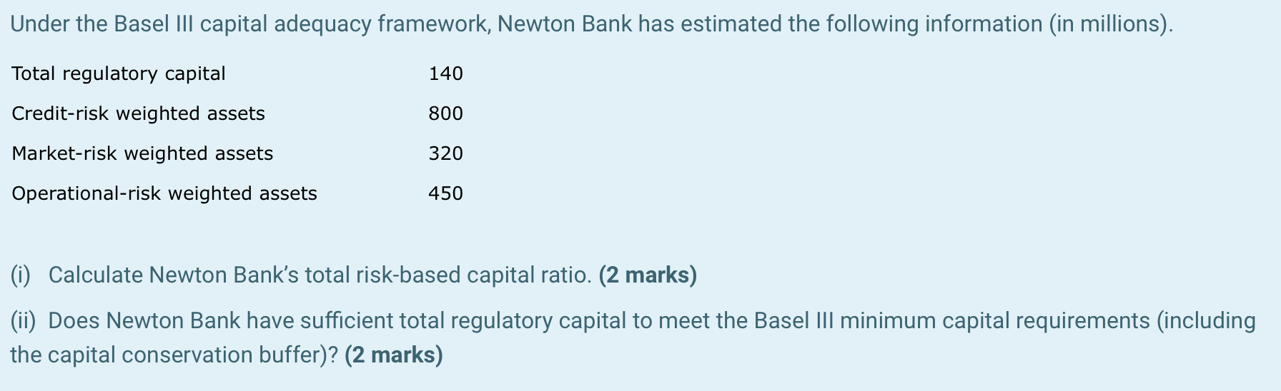 Solved Under the Basel III capital adequacy framework, | Chegg.com
