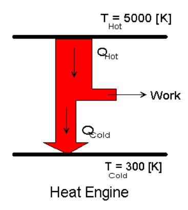 Solved A nuclear power plant has a core temperature of 5000 | Chegg.com