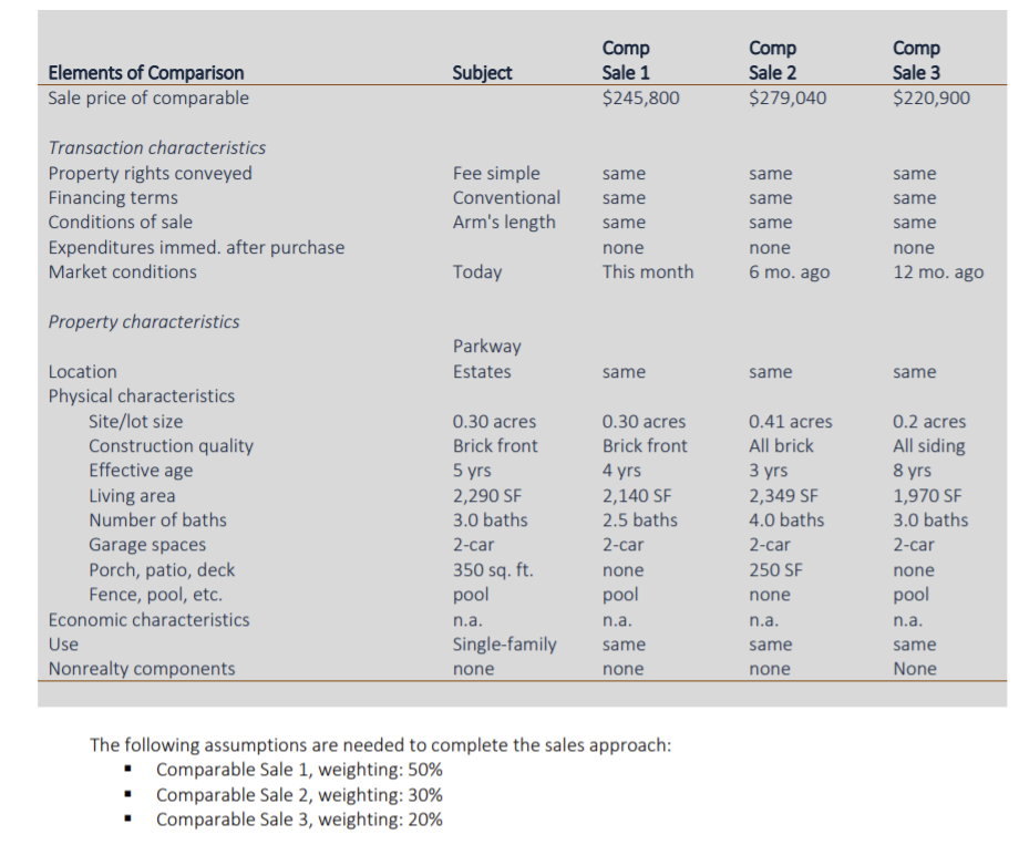 REAL ESTATE Create Sales & Cost Approach