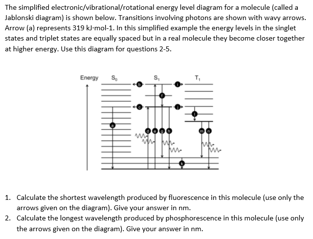 Solved The simplified electronic/vibrational/rotational ...