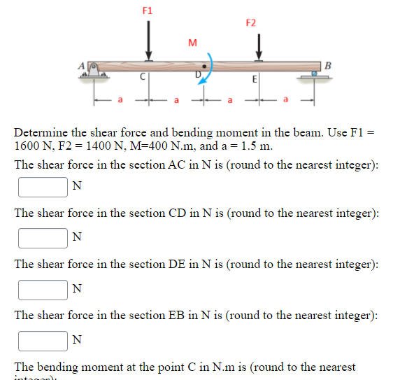 Solved F1 F2 M A B E Determine The Shear Force And Bending | Chegg.com