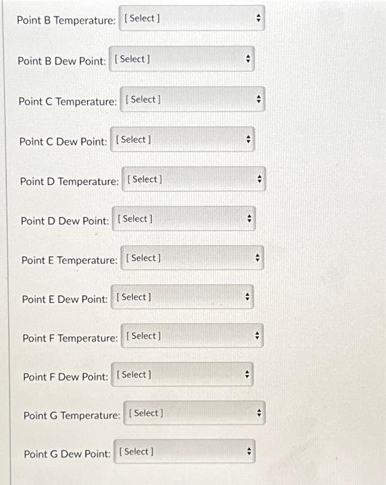 Point B Temperature: [Select] Point B Dew Point: | Chegg.com