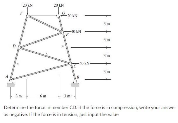 Solved 20 KN 20 KN F -20 KN 3. m -40 KN E 3 3 m D 3 m -40 KN | Chegg.com