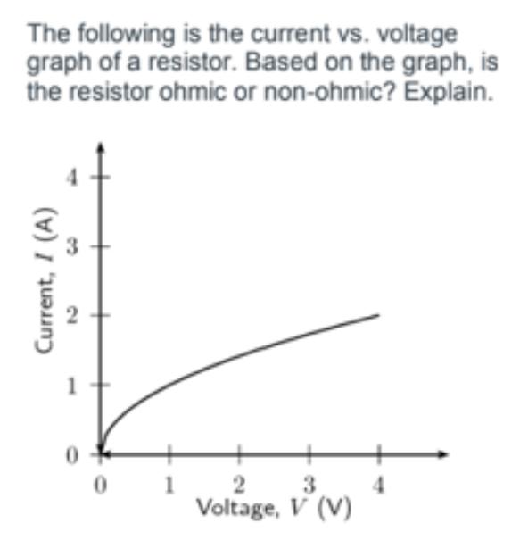 Solved The Following Is The Current Vs Voltage Graph Of A Chegg Com