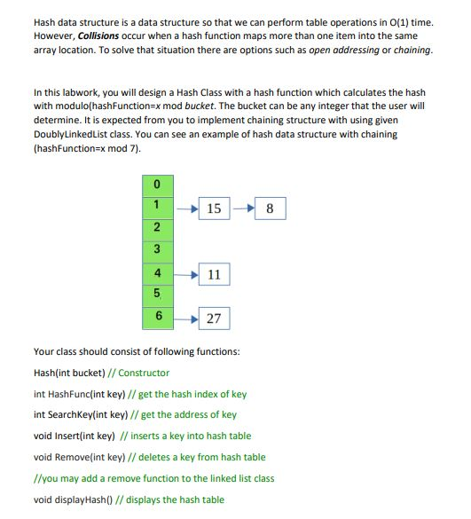 Solved Hash data structure is a data structure so that we | Chegg.com