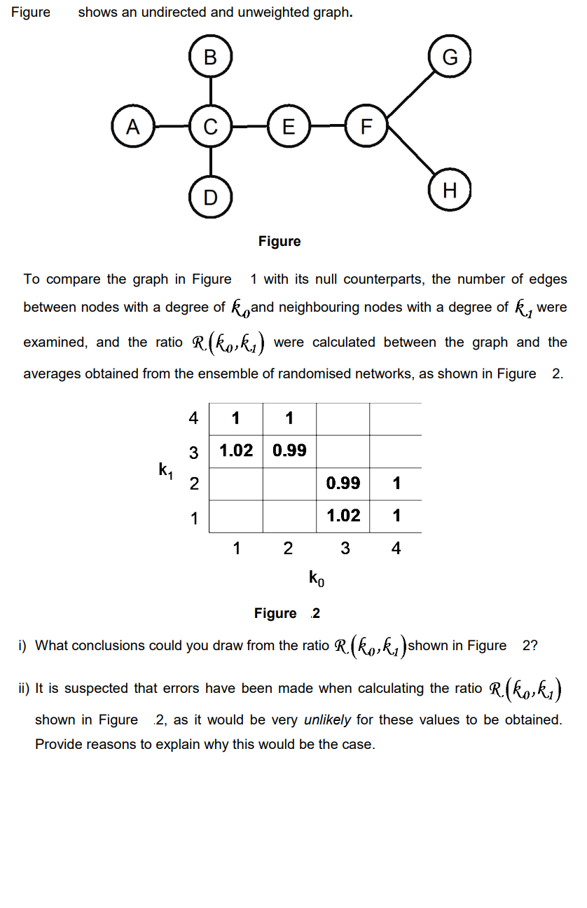 Solved Figure shows an undirected and unweighted graph. To | Chegg.com