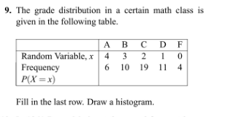 Solved The grade distribution in a certain math class is | Chegg.com