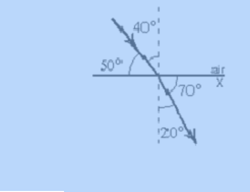 Solved The diagram shows the passage of a ray of light from | Chegg.com