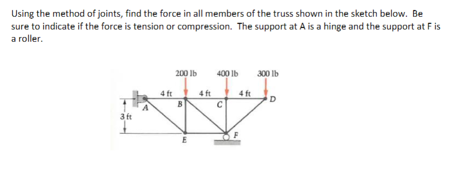 Solved Using the method of joints, find the force in all | Chegg.com