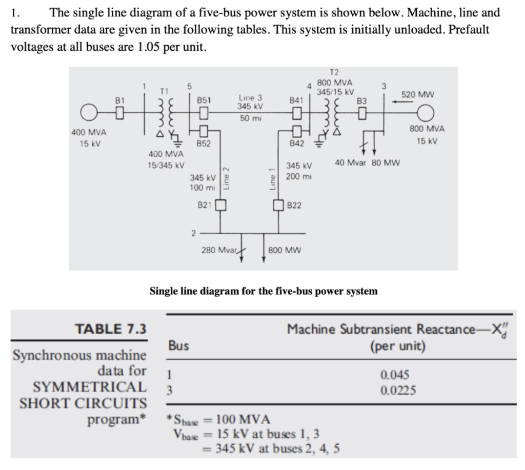 Solved 1. The single line diagram of a five-bus power system | Chegg.com