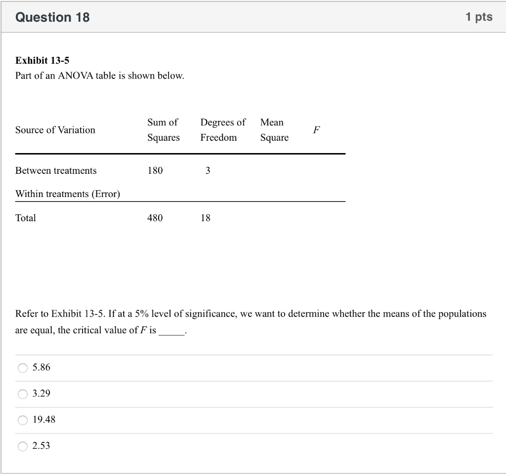 Solved Question 18 1 pts Exhibit 13-5 Part of an ANOVA table | Chegg.com