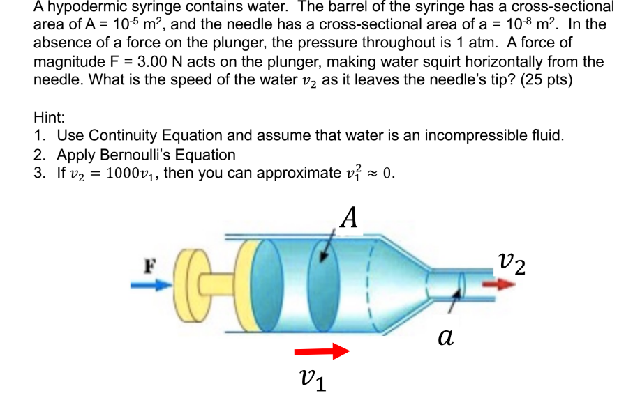 A hypodermic syringe contains water. The barrel of the syringe has a cross-sectional area of \( A=10^{-5} \mathrm{~m}^{2} \),