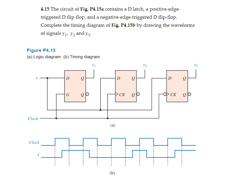 Solved Timing diagram for Dlatch and D flipflops 4.15