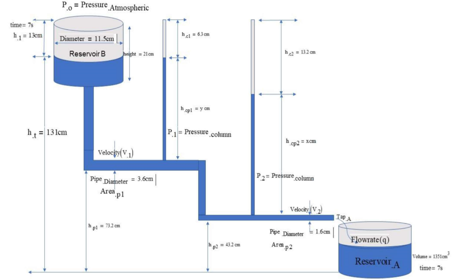 atmospheric-pressure-example-with-lower-and-higher-altitude-outline