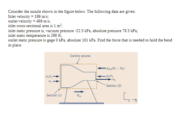 Solved Consider the nozzle shown in the figure below. The | Chegg.com