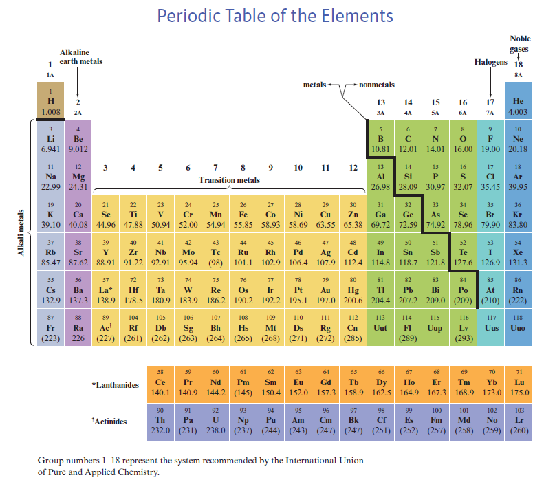Solved the third element in Group 3A. element number | Chegg.com