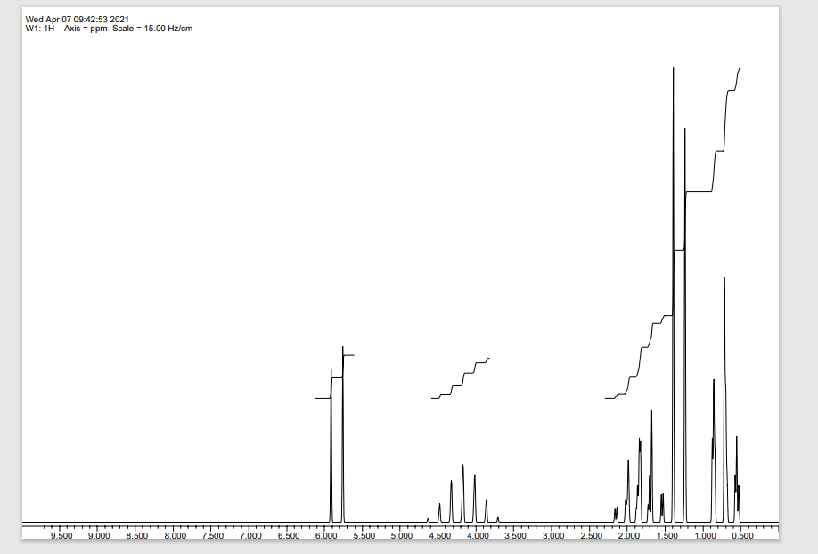 Solved Absorbance / % 0 An ชาว่า 50- 100 4000 3000 2500 1000 | Chegg.com