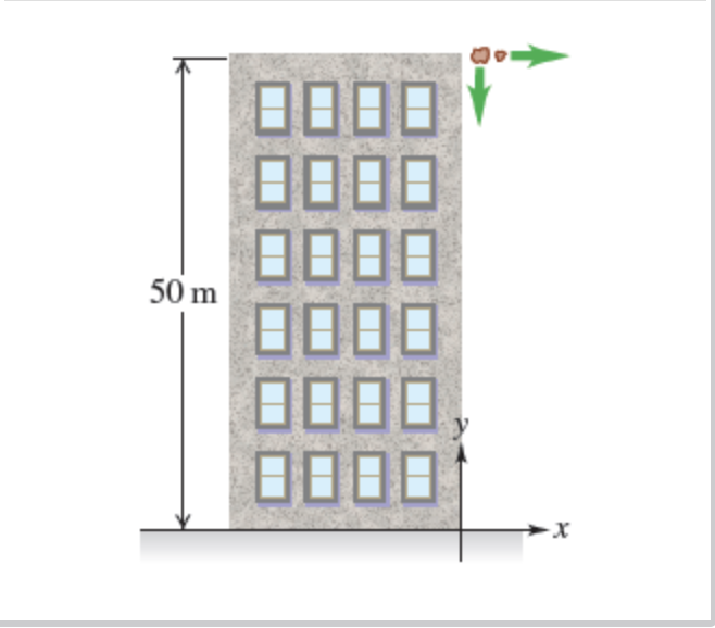 solved-a-2-kg-stone-is-dropped-from-a-50-m-tall-building-chegg