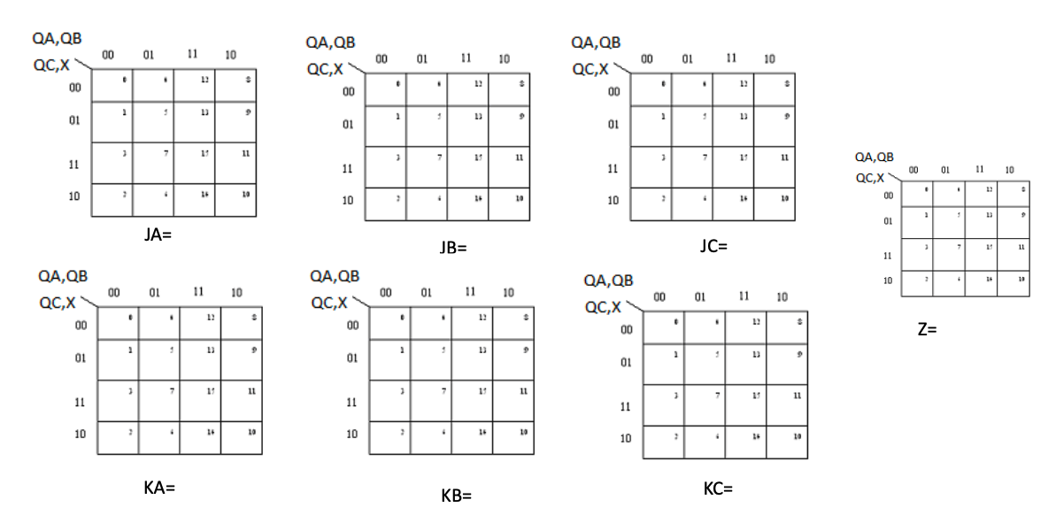 Complete Table, Generate K-maps And Circuit Design. | Chegg.com