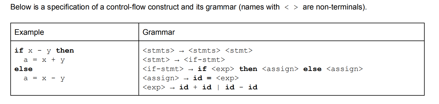 Provide semantic rules that generate the code for the | Chegg.com
