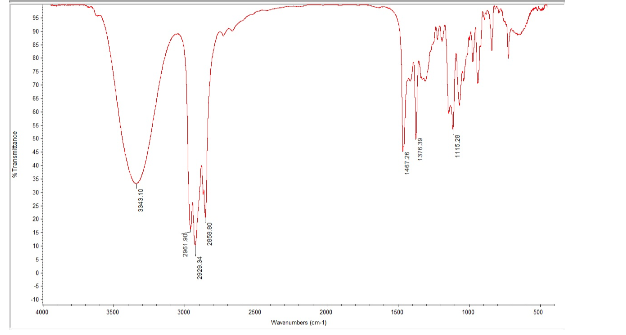 solved-61-match-the-following-compounds-to-the-ir-spectrum-chegg