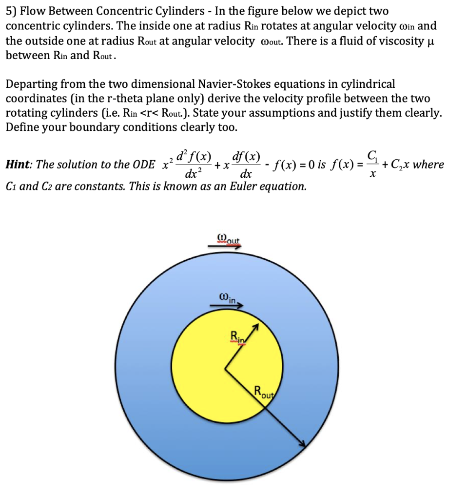 5) Flow Between Concentric Cylinders - In the figure | Chegg.com