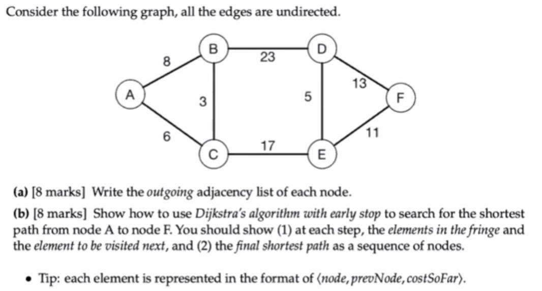 Solved Consider the following graph, all the edges are | Chegg.com