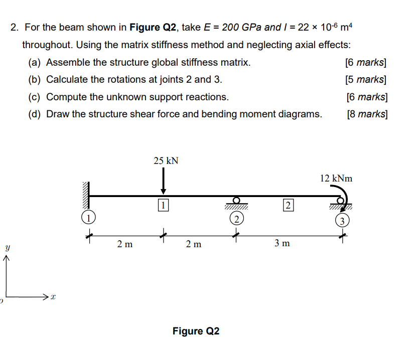 Solved 2. For the beam shown in Figure Q2, take E = 200 GPa | Chegg.com