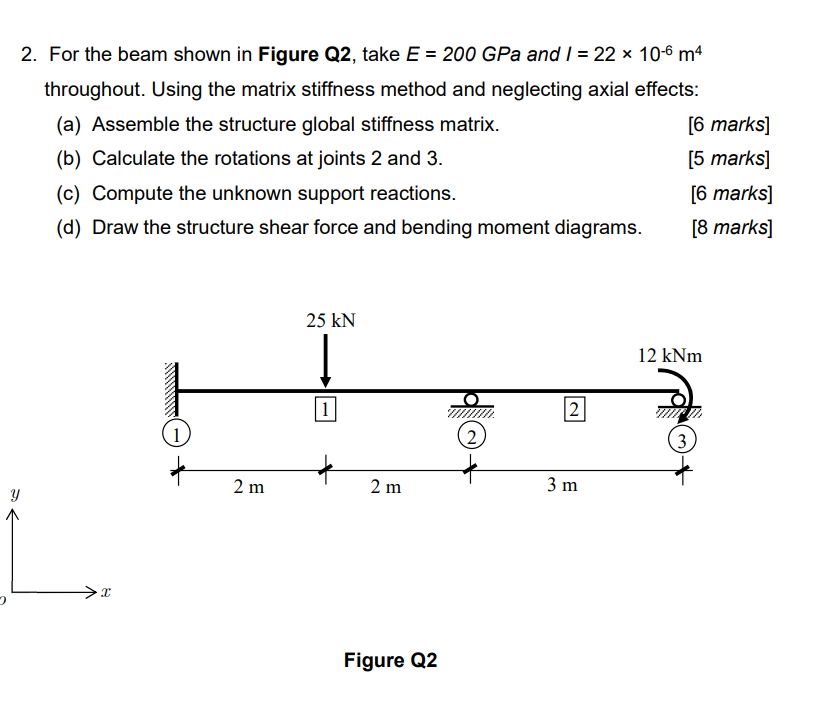 Solved 2. For The Beam Shown In Figure Q2, Take E = 200 GPa | Chegg.com