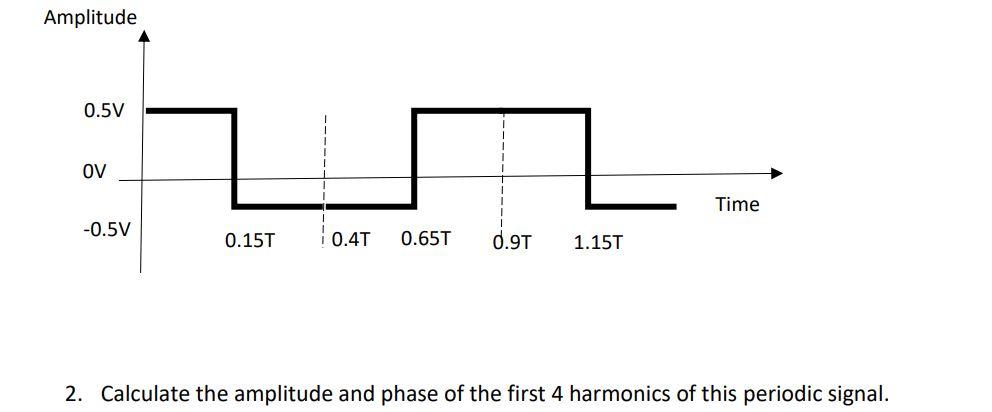 Solved 2. Calculate the amplitude and phase of the first 4 | Chegg.com