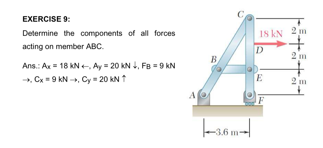 Solved Determine the components of all forces acting on | Chegg.com