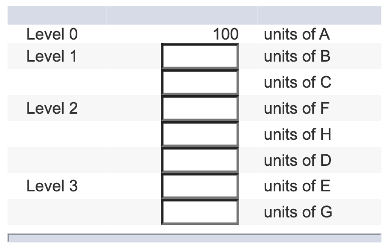 Solved Problem 9-22 Product A consists of two units of | Chegg.com
