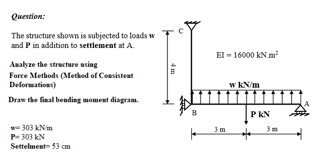 Solved Question: The structure shown is subjected to loads w | Chegg.com