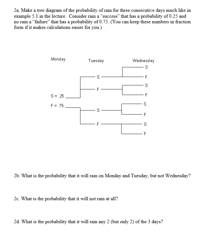 Solved 2a. Make a tree diagram of the probability of rain | Chegg.com