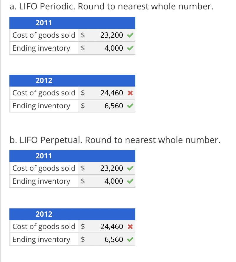 Solved Calculating LIFO Inventory Values. The Mann | Chegg.com
