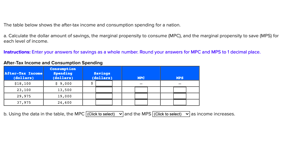 Solved The Table Below Shows The After-tax Income And | Chegg.com