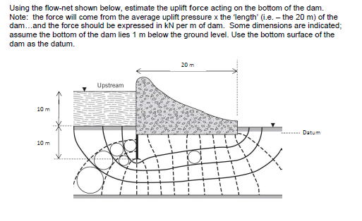 Solved Using the flow-net shown below, estimate the uplift | Chegg.com