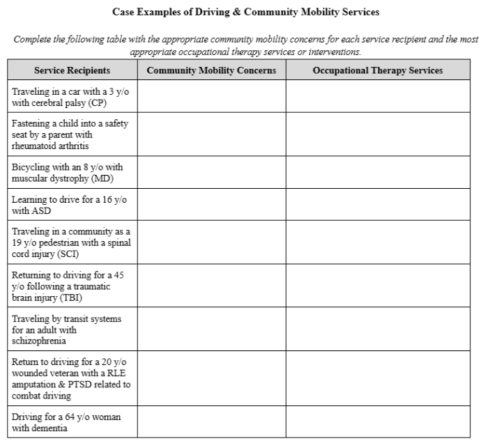 Case Examples of Driving \& Community Mobility | Chegg.com