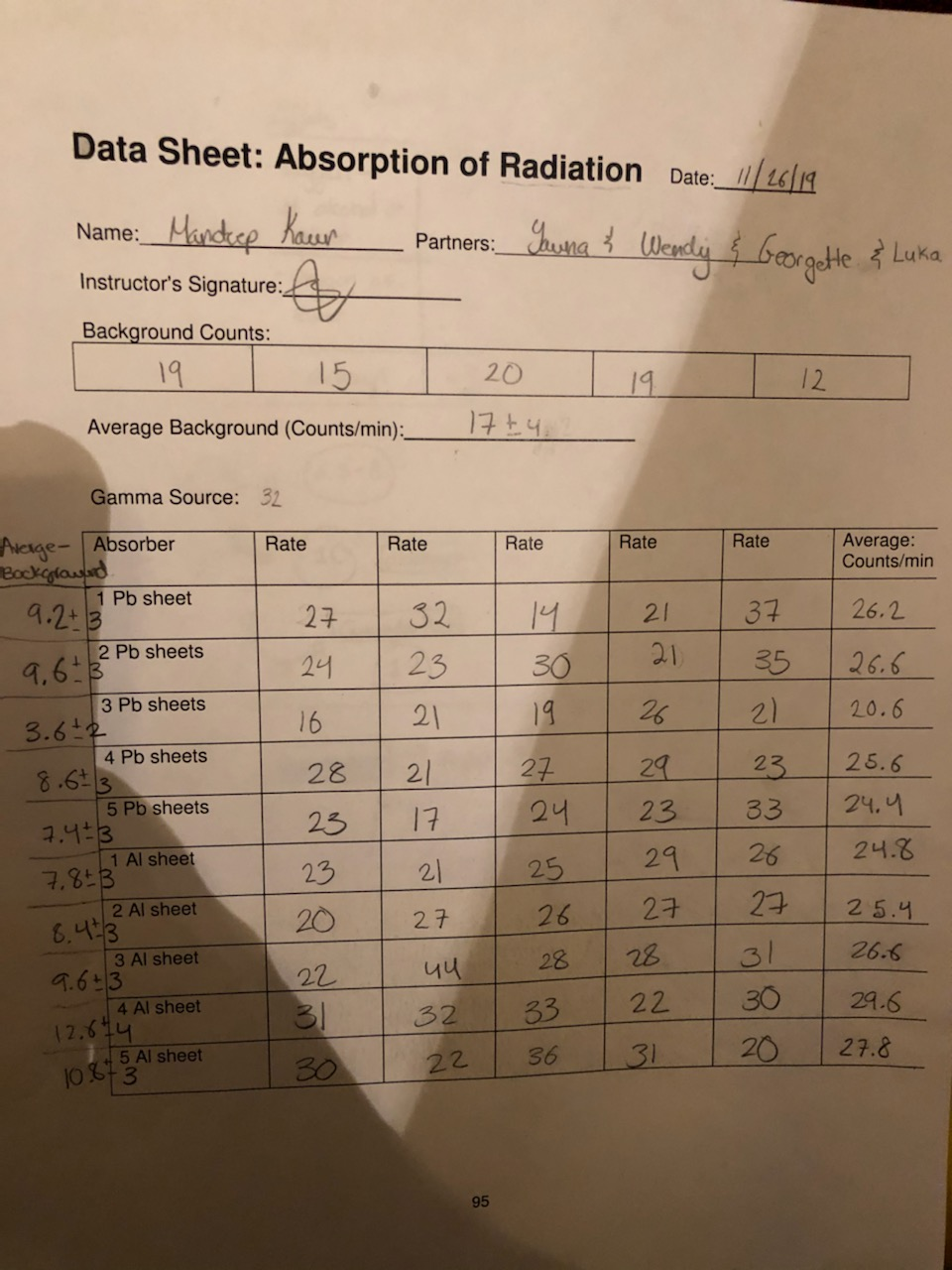 Data Sheet: Absorption of Radiation Date: 11/26/14 | Chegg.com