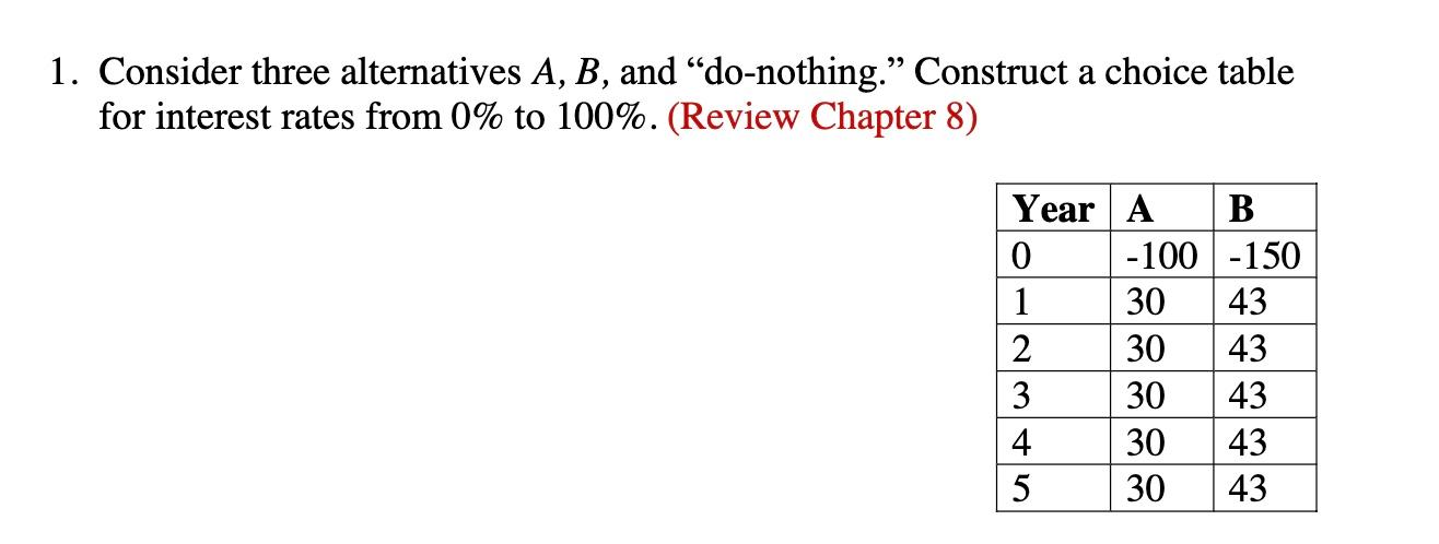 Solved 1. Consider three alternatives A,B, and 