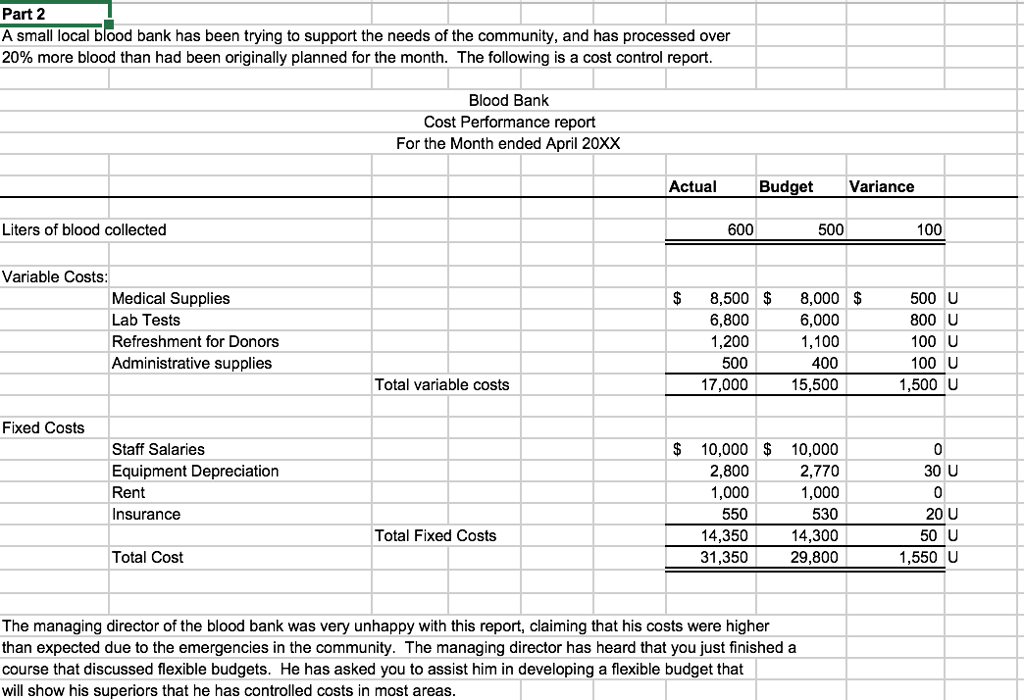 Solved Part 2 A small local blood bank has been trying to | Chegg.com